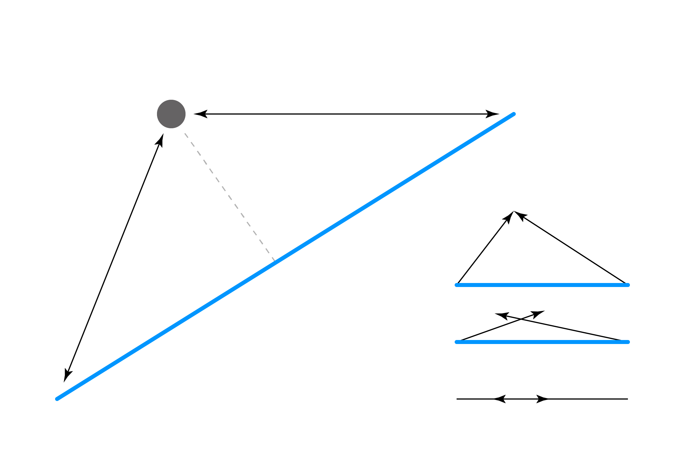 Forming triangles between a point and line