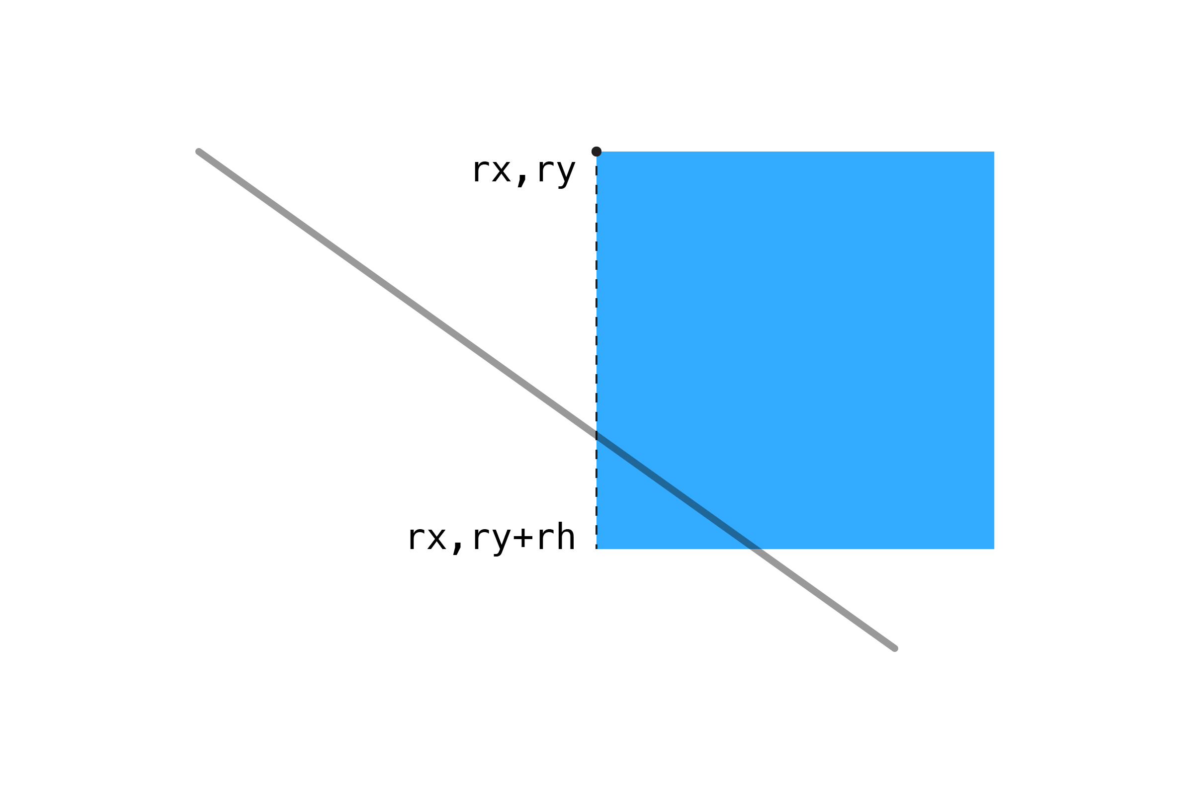 Dividing a rectangle into four lines